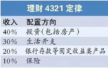 保险代理人绝对不会告诉你的买保险四大原则