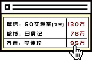 35个大数据揭示560万广告人现状 5万代理公司的8000亿淘金路