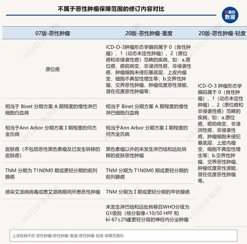 旧版重疾险下架倒计时 保险公司系统频频崩溃，代理人电话接到头疼